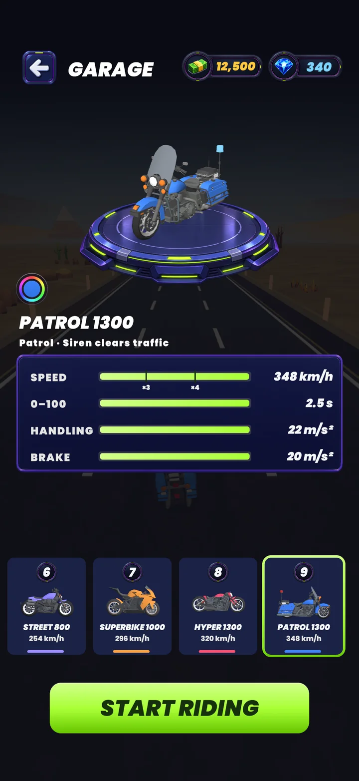 Cutlane: the garage with bike stats