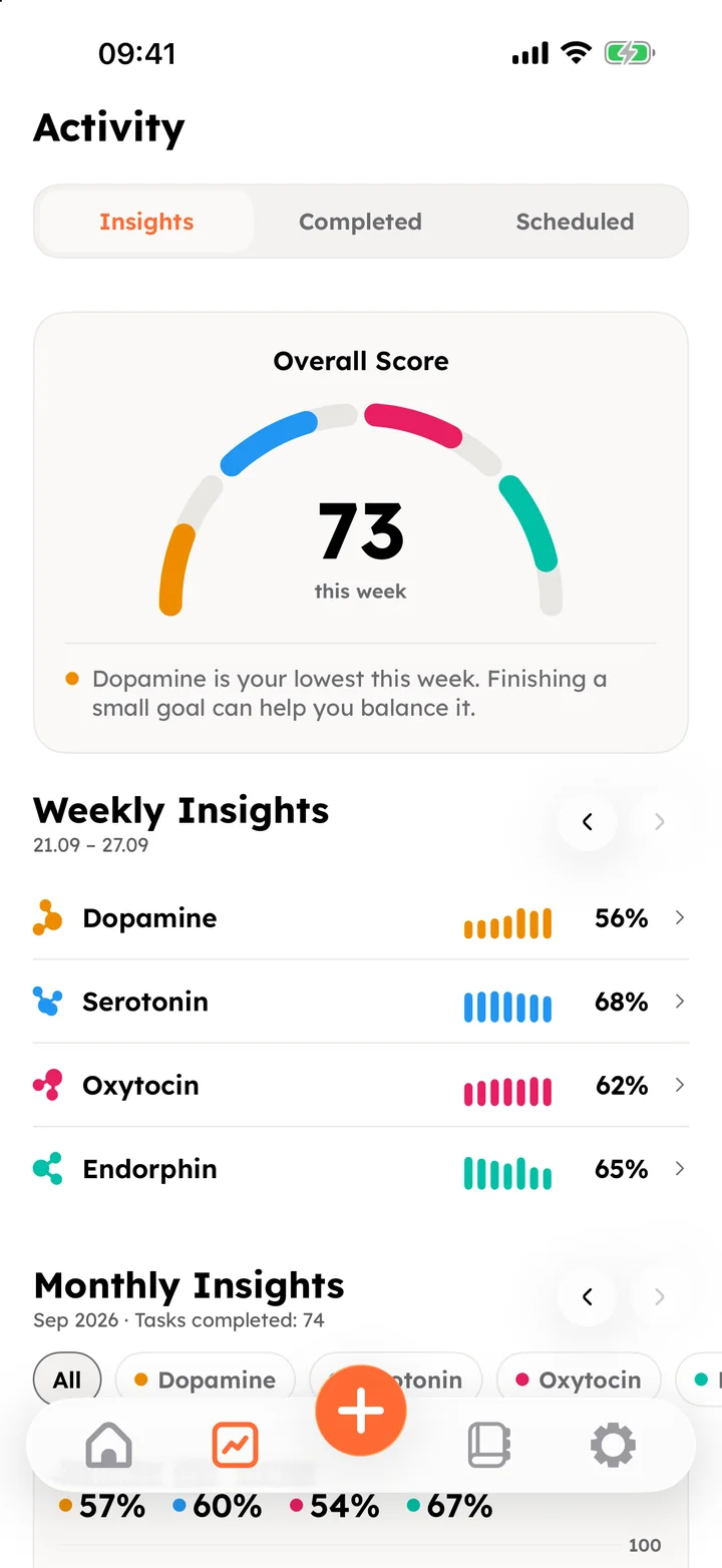 Weekly insights